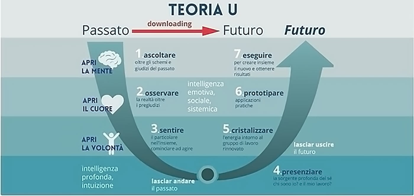 ti presento il circle coaching